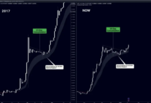 Tracking XRP Price USD in Real-Time: The Best Tools