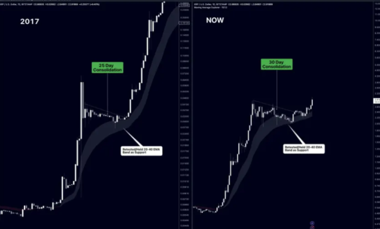 Tracking XRP Price USD in Real-Time: The Best Tools