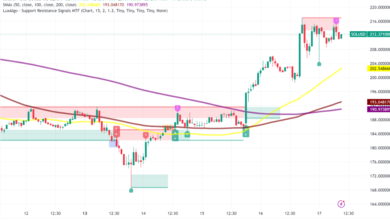 Solana Current Price: Powerful Insights, Real Risks, and Smart Opportunities in 2025