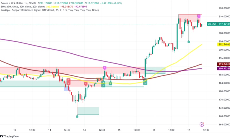 Solana Current Price: Powerful Insights, Real Risks, and Smart Opportunities in 2025